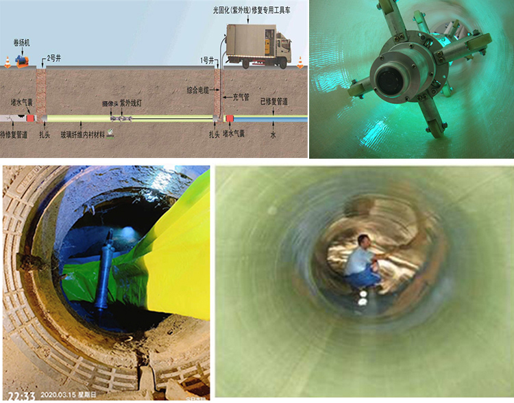 陆川UV-CIPP内衬修复