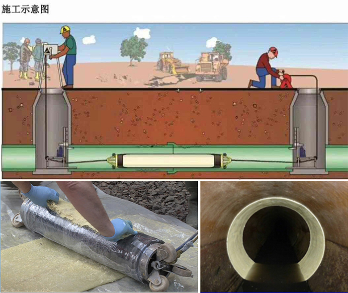 陆川管道局部点状修复